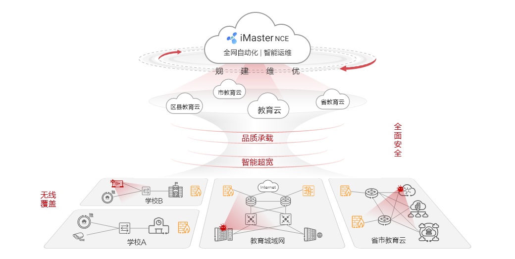 智慧普教園區(qū)網(wǎng)絡解決方案